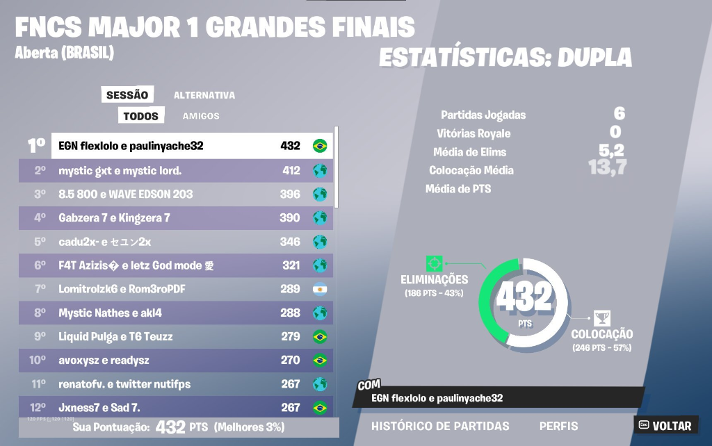 3rd FNCS GRAND FINALS