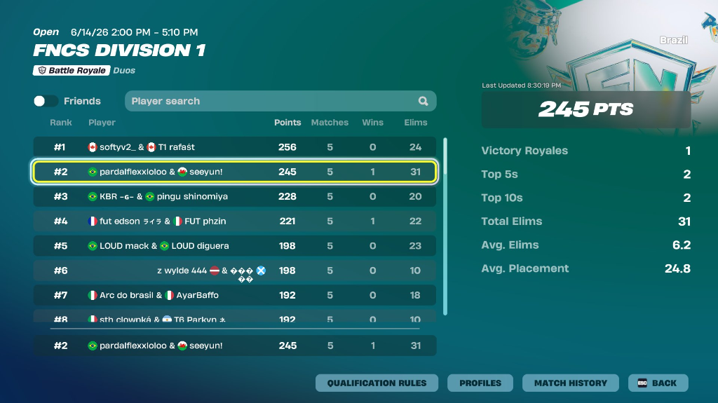 TOP 2 DIVISION 1